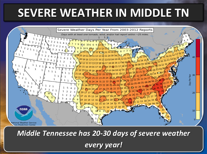 20-30 Days of Severe Weather Annually