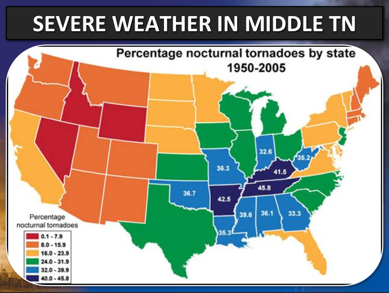 Percentage of Nocturnal Tornadoes
